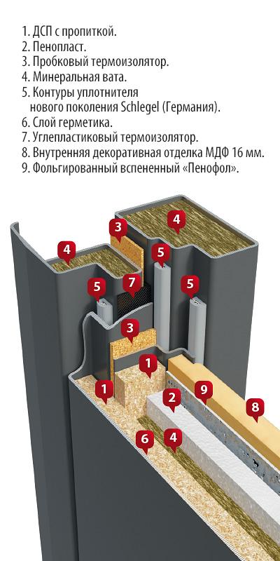 Термаль (дверь и рама с терморазрывом)